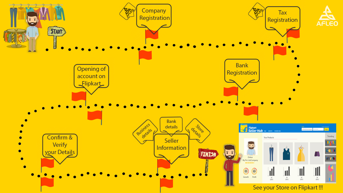 flipkart seller registration procedure