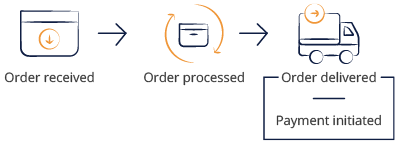 Paytm Seller Process