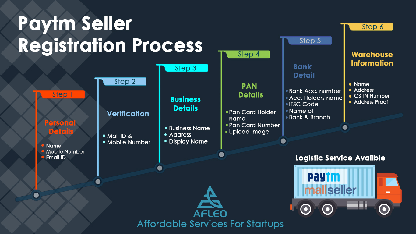 Paytm Seller Registration