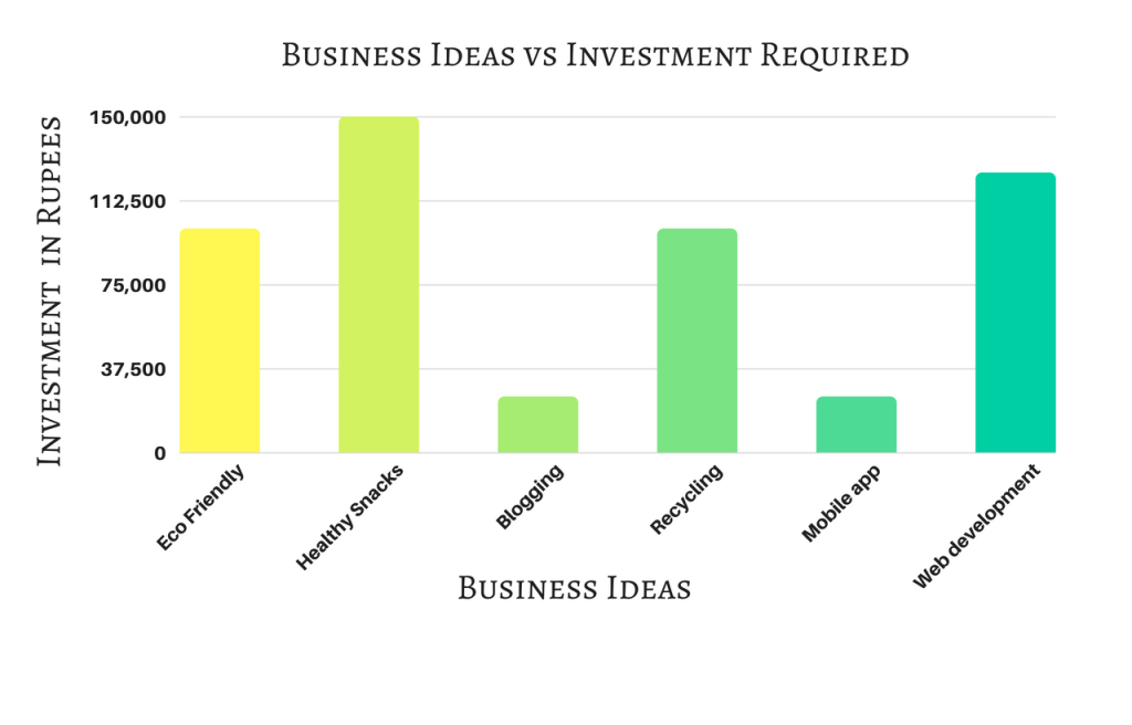Low Investment Business