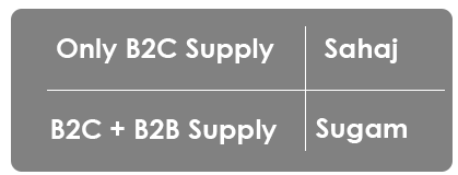 simplification of returns