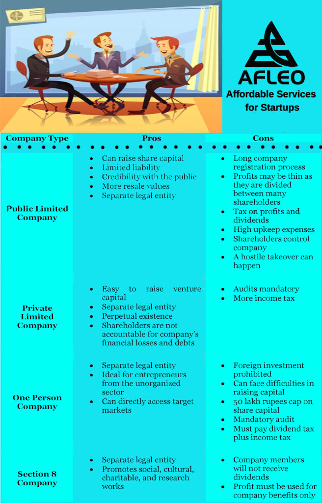 what is company