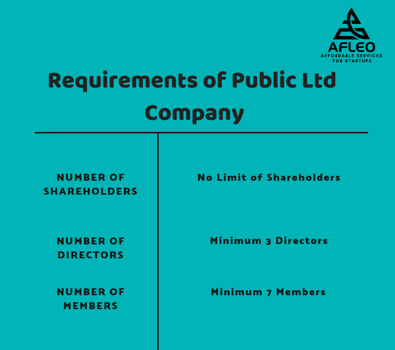 difference between pvt ltd and ltd