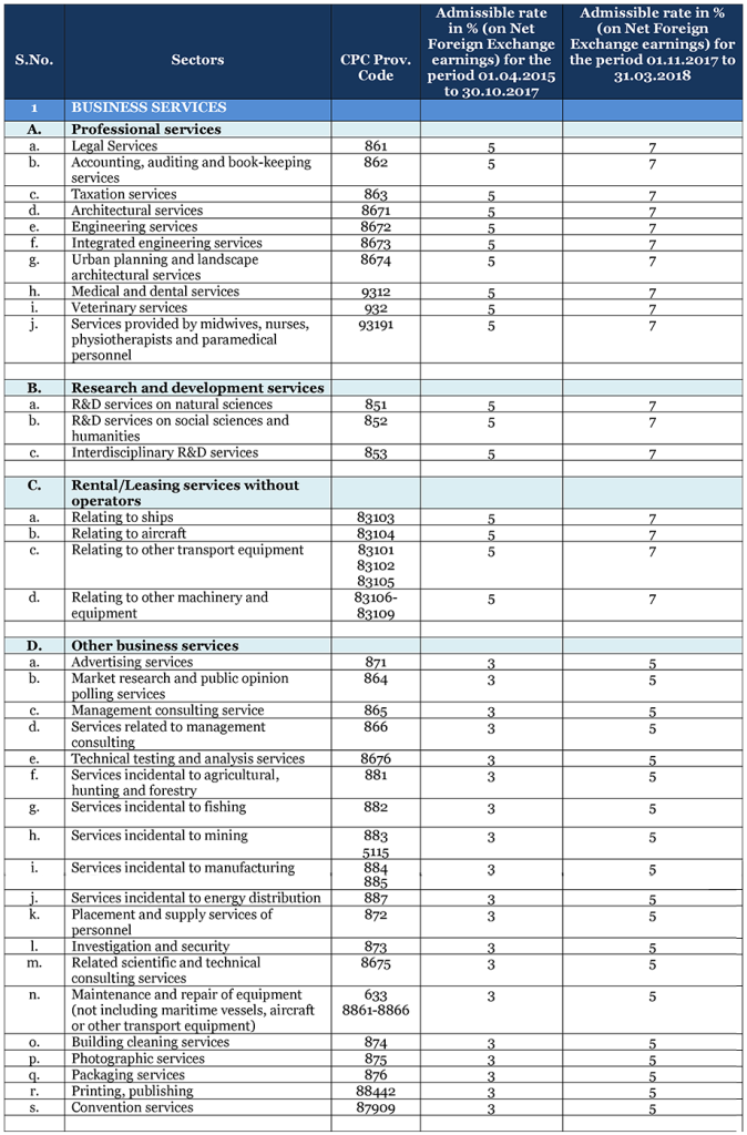 Services Export from India Scheme
