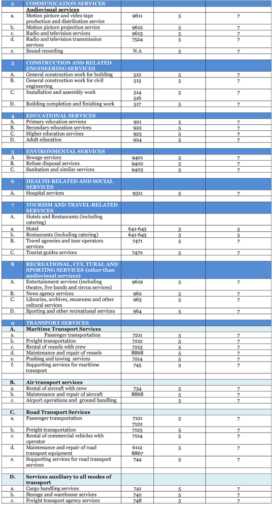 Services export incentive scheme
