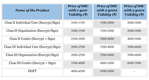 Digital Signature Certificate