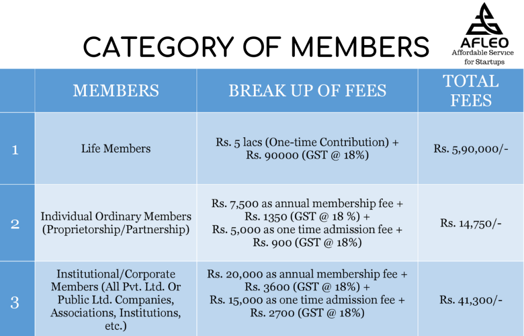 Service Export Promotion Council