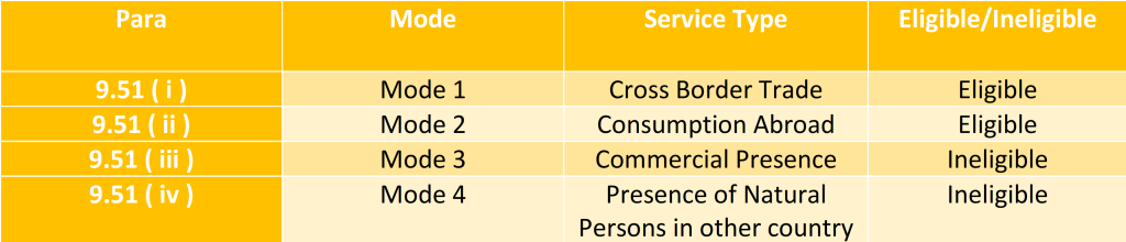 SEIS eligibility criteria