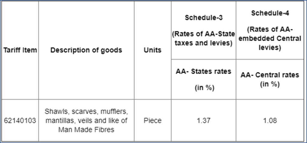 RoSCTL rebate under Schedule 3 and Schedule 4