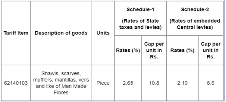 RoSCTL Rebate under Schedule 1 and Schedule 2