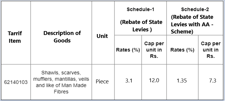 RoSL Rebate Rate