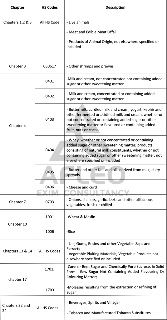 TMA Scheme Annexure 1