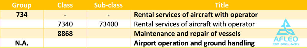 Sub-categories of Air Transport Services