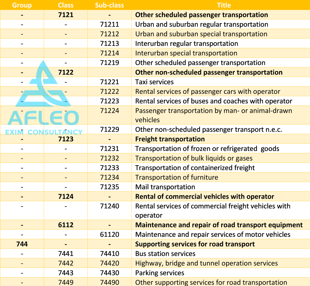 Sub-categories of Road Transport Services