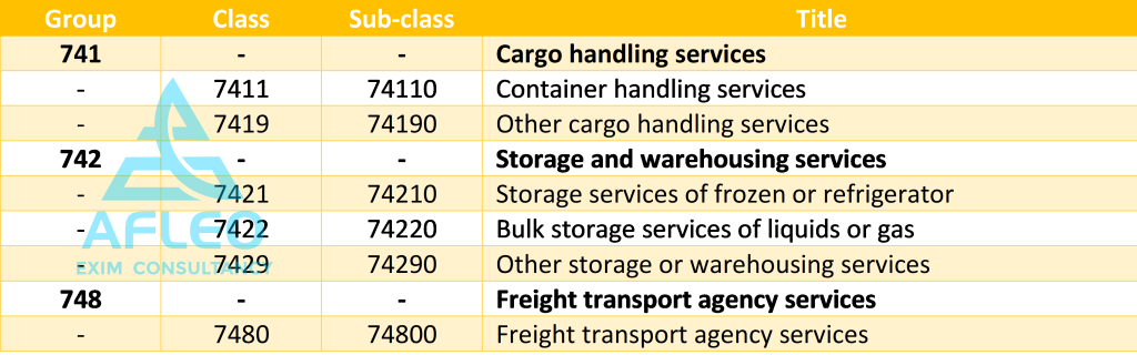 Sub-categories Services auxilliary to all mode of transport