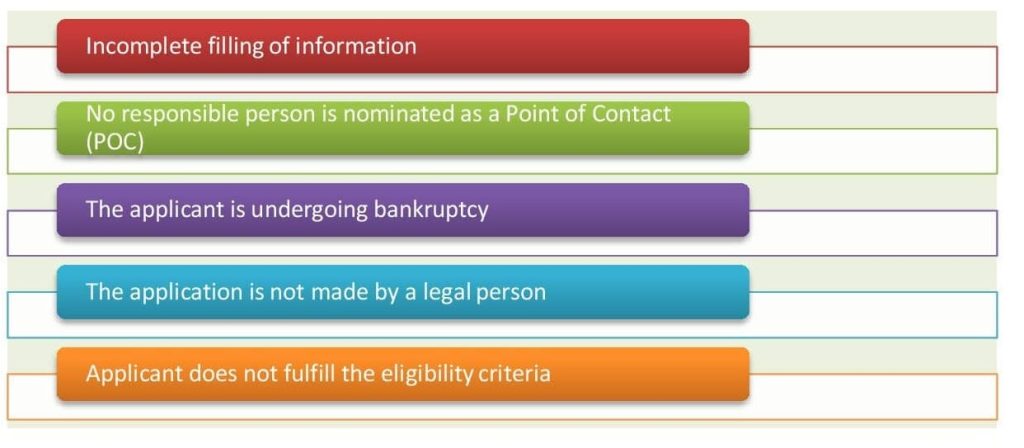 Reasons That Prevents AEO Processing