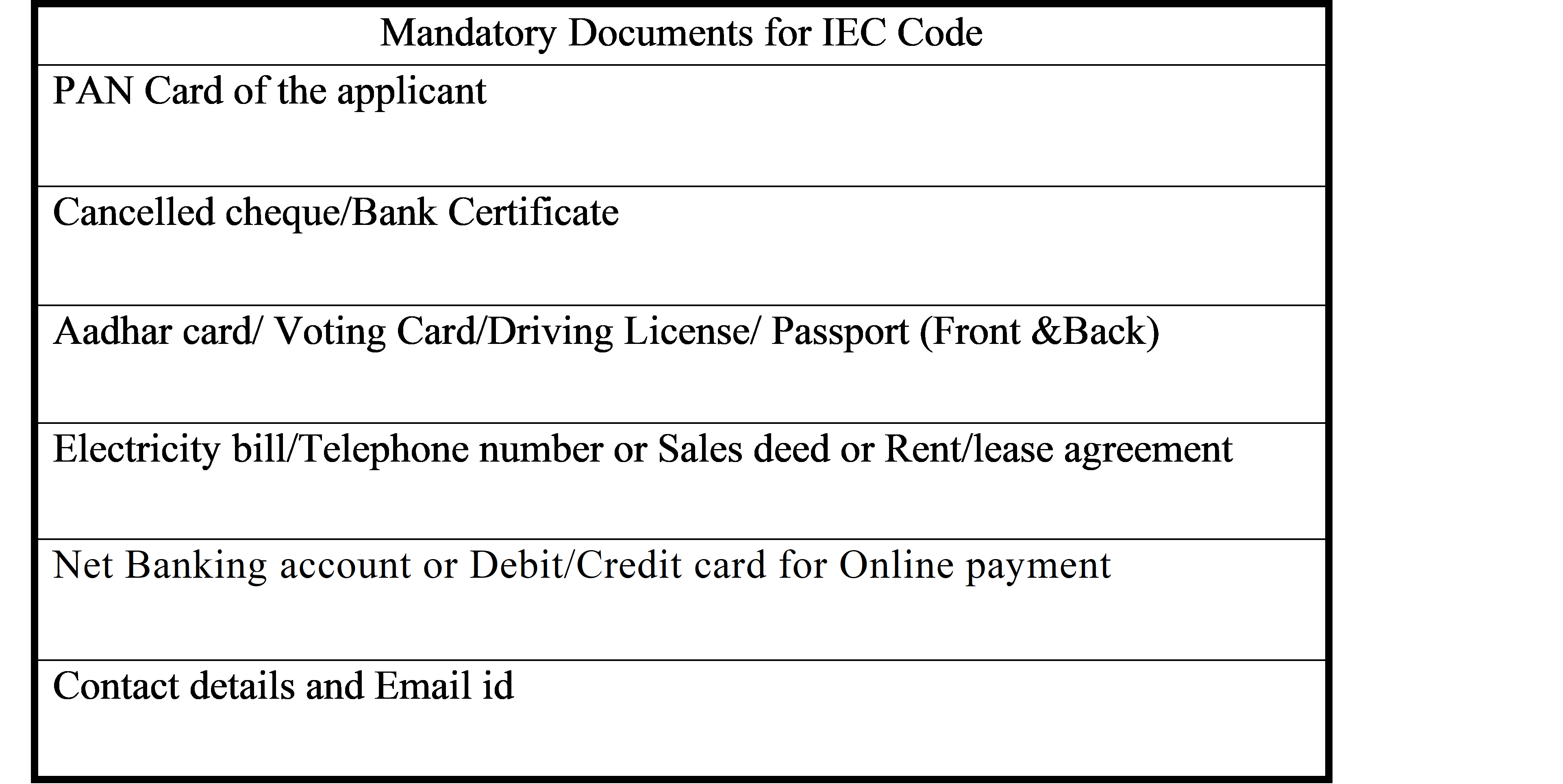 documents required for IEC Code