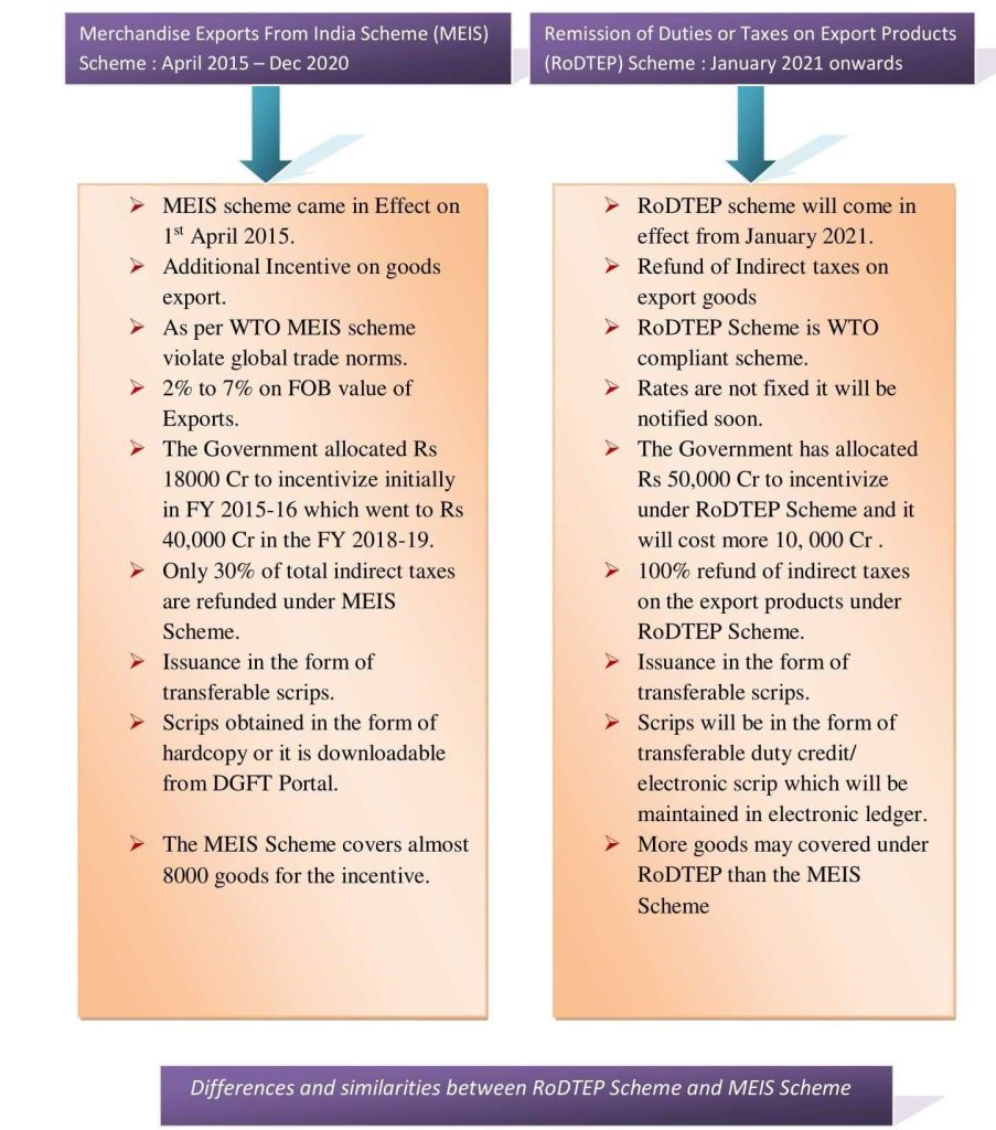 RoDTEP Scheme vs MEIS Scheme