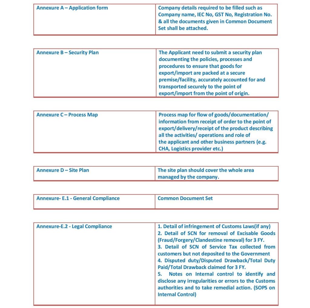 AEO Application form for AEO T2, LO, T3