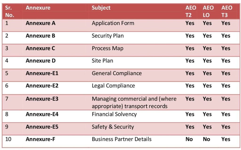 AEO Application form