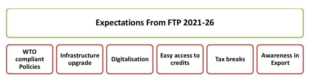 Expectations from new policy