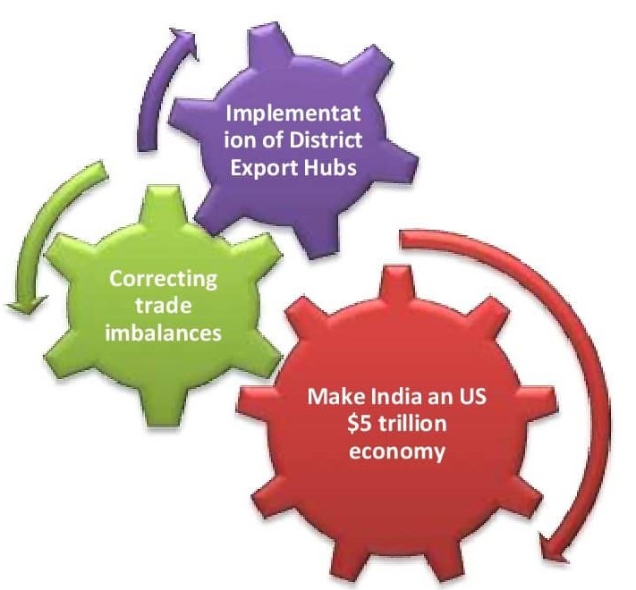 The Plans of Ministry of Commerce and Industry for the new policy