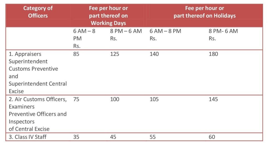 Merchant Overtime Fees