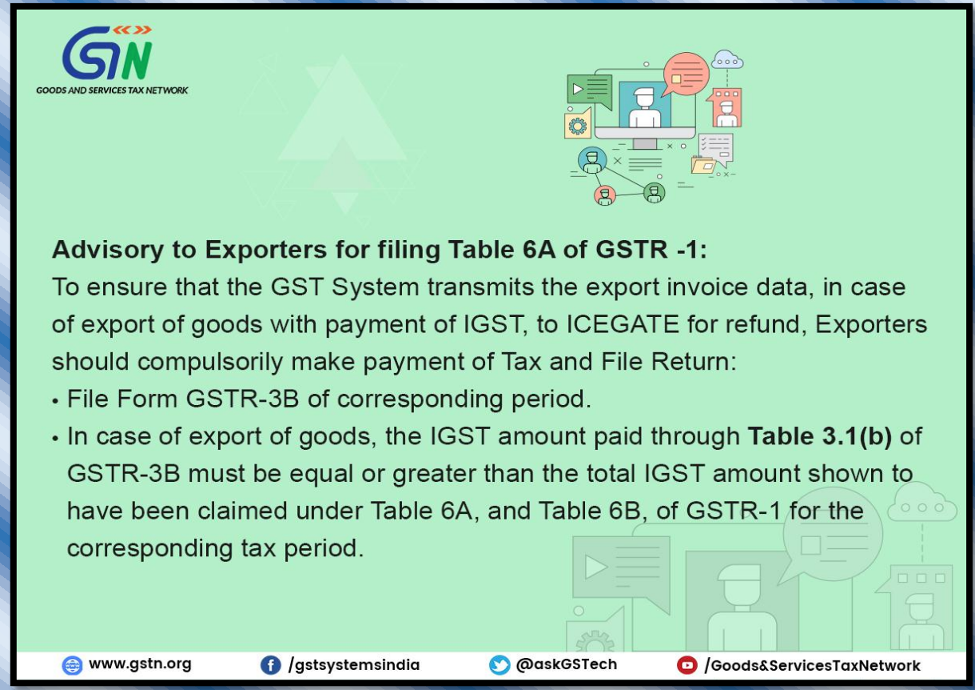 IGST Refund Advisory to Exporters -2