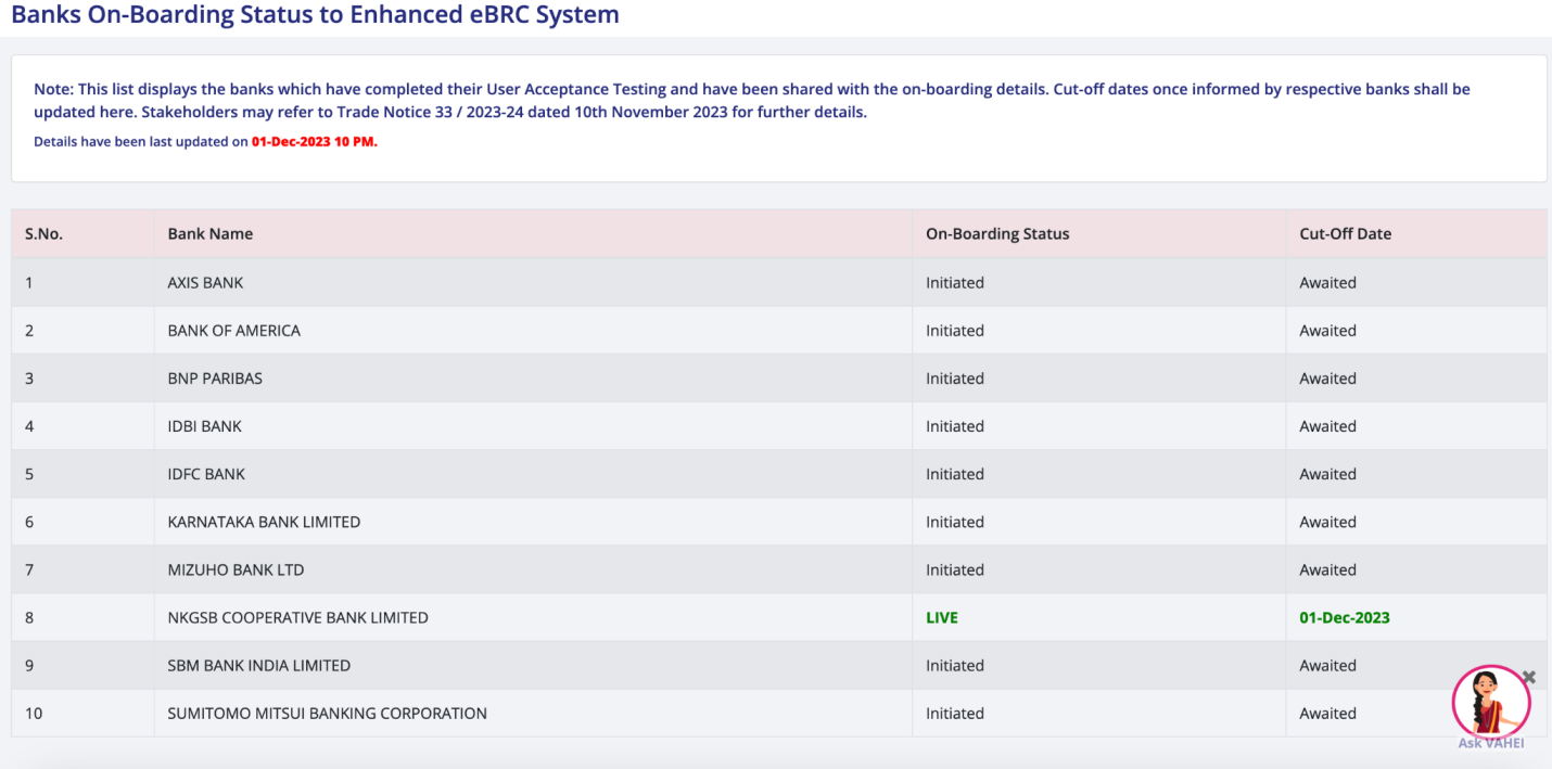 Banks Onboarding / Cut-off Dates for EBRC Generation